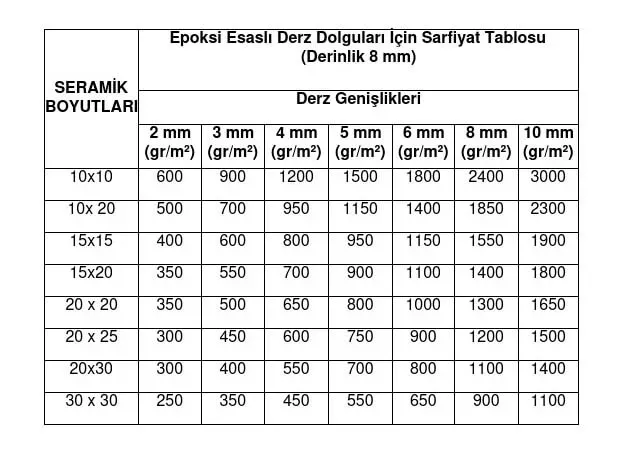 EPO DERZ Epoksi Derz Dolgu Tablo
